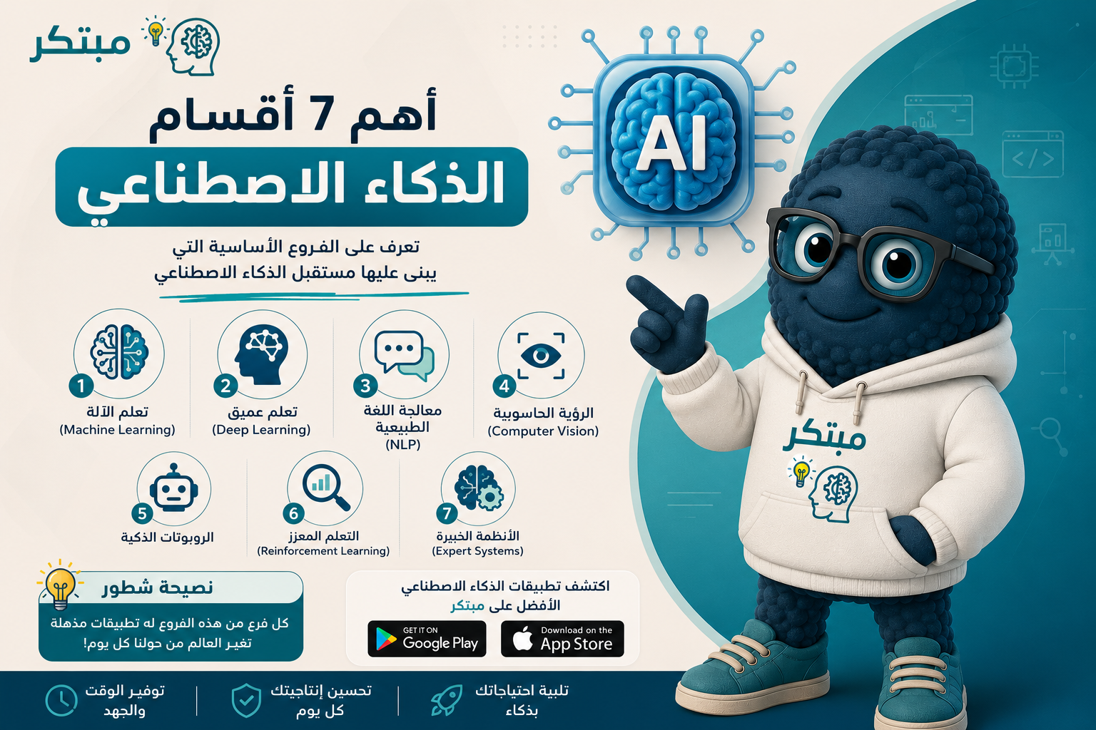 اقسام الذكاء الاصطناعي